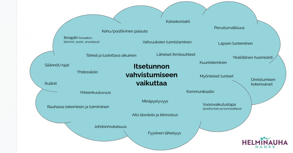 Itsetuntopilvi