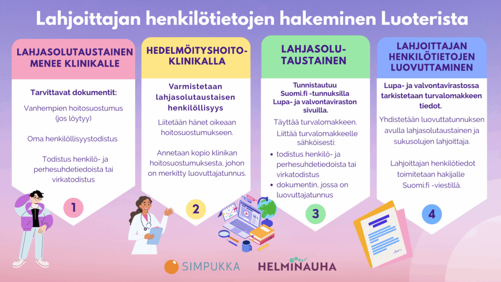 Infolaatikko, animoituja kuvisa, nuori henkilö, lääkäri, erilaisia elementtejä. Simpukan ja Helminauhan logot.
